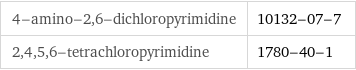4-amino-2, 6-dichloropyrimidine | 10132-07-7 2, 4, 5, 6-tetrachloropyrimidine | 1780-40-1