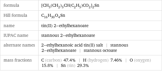 formula | [CH_3(CH_2)_3CH(C_2H_5)CO_2]_2Sn Hill formula | C_16H_30O_4Sn name | tin(II) 2-ethylhexanoate IUPAC name | stannous 2-ethylhexanoate alternate names | 2-ethylhexanoic acid tin(II) salt | stannous 2-ethylhexanoate | stannous octoate mass fractions | C (carbon) 47.4% | H (hydrogen) 7.46% | O (oxygen) 15.8% | Sn (tin) 29.3%