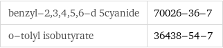 benzyl-2, 3, 4, 5, 6-d 5cyanide | 70026-36-7 o-tolyl isobutyrate | 36438-54-7