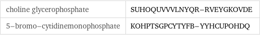 choline glycerophosphate | SUHOQUVVVLNYQR-RVEYGKOVDE 5-bromo-cytidinemonophosphate | KOHPTSGPCYTYFB-YYHCUPOHDQ