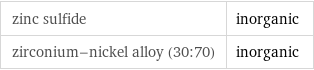 zinc sulfide | inorganic zirconium-nickel alloy (30:70) | inorganic