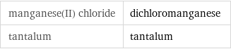 manganese(II) chloride | dichloromanganese tantalum | tantalum