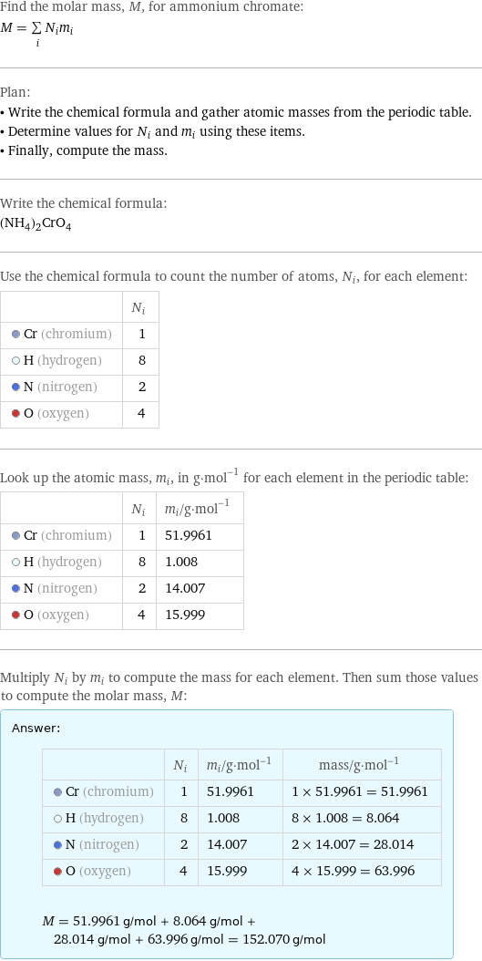 Find the molar mass, M, for ammonium chromate: M = sum _iN_im_i Plan: • Write the chemical formula and gather atomic masses from the periodic table. • Determine values for N_i and m_i using these items. • Finally, compute the mass. Write the chemical formula: (NH_4)_2CrO_4 Use the chemical formula to count the number of atoms, N_i, for each element:  | N_i  Cr (chromium) | 1  H (hydrogen) | 8  N (nitrogen) | 2  O (oxygen) | 4 Look up the atomic mass, m_i, in g·mol^(-1) for each element in the periodic table:  | N_i | m_i/g·mol^(-1)  Cr (chromium) | 1 | 51.9961  H (hydrogen) | 8 | 1.008  N (nitrogen) | 2 | 14.007  O (oxygen) | 4 | 15.999 Multiply N_i by m_i to compute the mass for each element. Then sum those values to compute the molar mass, M: Answer: |   | | N_i | m_i/g·mol^(-1) | mass/g·mol^(-1)  Cr (chromium) | 1 | 51.9961 | 1 × 51.9961 = 51.9961  H (hydrogen) | 8 | 1.008 | 8 × 1.008 = 8.064  N (nitrogen) | 2 | 14.007 | 2 × 14.007 = 28.014  O (oxygen) | 4 | 15.999 | 4 × 15.999 = 63.996  M = 51.9961 g/mol + 8.064 g/mol + 28.014 g/mol + 63.996 g/mol = 152.070 g/mol