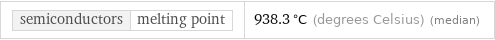 semiconductors | melting point | 938.3 °C (degrees Celsius) (median)