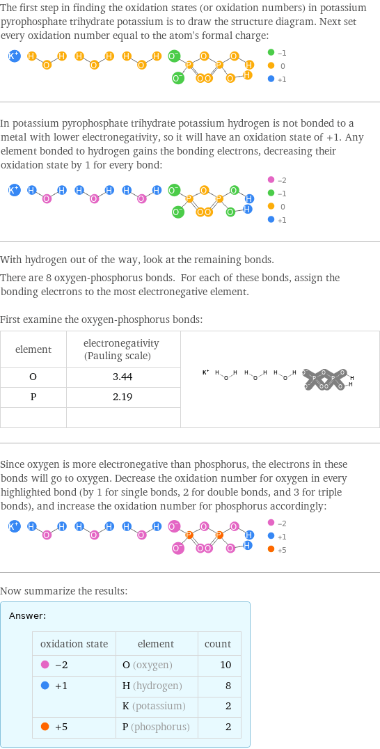 The first step in finding the oxidation states (or oxidation numbers) in potassium pyrophosphate trihydrate potassium is to draw the structure diagram. Next set every oxidation number equal to the atom's formal charge:  In potassium pyrophosphate trihydrate potassium hydrogen is not bonded to a metal with lower electronegativity, so it will have an oxidation state of +1. Any element bonded to hydrogen gains the bonding electrons, decreasing their oxidation state by 1 for every bond:  With hydrogen out of the way, look at the remaining bonds. There are 8 oxygen-phosphorus bonds. For each of these bonds, assign the bonding electrons to the most electronegative element.  First examine the oxygen-phosphorus bonds: element | electronegativity (Pauling scale) |  O | 3.44 |  P | 2.19 |   | |  Since oxygen is more electronegative than phosphorus, the electrons in these bonds will go to oxygen. Decrease the oxidation number for oxygen in every highlighted bond (by 1 for single bonds, 2 for double bonds, and 3 for triple bonds), and increase the oxidation number for phosphorus accordingly:  Now summarize the results: Answer: |   | oxidation state | element | count  -2 | O (oxygen) | 10  +1 | H (hydrogen) | 8  | K (potassium) | 2  +5 | P (phosphorus) | 2