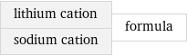 lithium cation sodium cation | formula