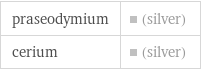 praseodymium | (silver) cerium | (silver)