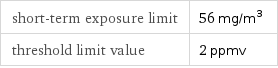 short-term exposure limit | 56 mg/m^3 threshold limit value | 2 ppmv