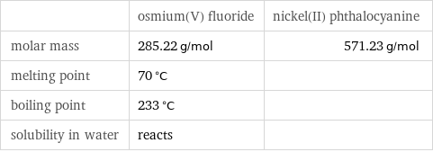  | osmium(V) fluoride | nickel(II) phthalocyanine molar mass | 285.22 g/mol | 571.23 g/mol melting point | 70 °C |  boiling point | 233 °C |  solubility in water | reacts | 