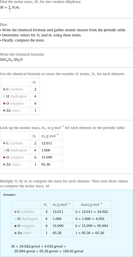 Find the molar mass, M, for zinc oxalate dihydrate: M = sum _iN_im_i Plan: • Write the chemical formula and gather atomic masses from the periodic table. • Determine values for N_i and m_i using these items. • Finally, compute the mass. Write the chemical formula: ZnC_2O_4·2H_2O Use the chemical formula to count the number of atoms, N_i, for each element:  | N_i  C (carbon) | 2  H (hydrogen) | 4  O (oxygen) | 6  Zn (zinc) | 1 Look up the atomic mass, m_i, in g·mol^(-1) for each element in the periodic table:  | N_i | m_i/g·mol^(-1)  C (carbon) | 2 | 12.011  H (hydrogen) | 4 | 1.008  O (oxygen) | 6 | 15.999  Zn (zinc) | 1 | 65.38 Multiply N_i by m_i to compute the mass for each element. Then sum those values to compute the molar mass, M: Answer: |   | | N_i | m_i/g·mol^(-1) | mass/g·mol^(-1)  C (carbon) | 2 | 12.011 | 2 × 12.011 = 24.022  H (hydrogen) | 4 | 1.008 | 4 × 1.008 = 4.032  O (oxygen) | 6 | 15.999 | 6 × 15.999 = 95.994  Zn (zinc) | 1 | 65.38 | 1 × 65.38 = 65.38  M = 24.022 g/mol + 4.032 g/mol + 95.994 g/mol + 65.38 g/mol = 189.43 g/mol