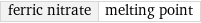 ferric nitrate | melting point