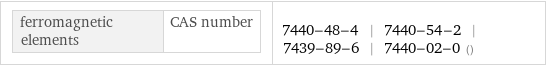 ferromagnetic elements | CAS number | 7440-48-4 | 7440-54-2 | 7439-89-6 | 7440-02-0 ()