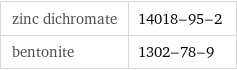 zinc dichromate | 14018-95-2 bentonite | 1302-78-9