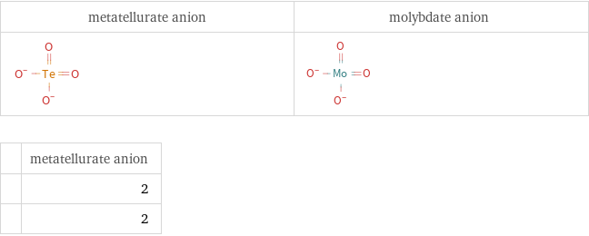   | metatellurate anion  | 2  | 2