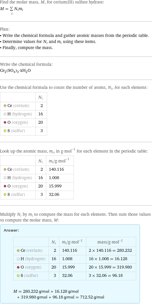 Find the molar mass, M, for cerium(III) sulfate hydrate: M = sum _iN_im_i Plan: • Write the chemical formula and gather atomic masses from the periodic table. • Determine values for N_i and m_i using these items. • Finally, compute the mass. Write the chemical formula: Ce_2(SO_4)_3·xH_2O Use the chemical formula to count the number of atoms, N_i, for each element:  | N_i  Ce (cerium) | 2  H (hydrogen) | 16  O (oxygen) | 20  S (sulfur) | 3 Look up the atomic mass, m_i, in g·mol^(-1) for each element in the periodic table:  | N_i | m_i/g·mol^(-1)  Ce (cerium) | 2 | 140.116  H (hydrogen) | 16 | 1.008  O (oxygen) | 20 | 15.999  S (sulfur) | 3 | 32.06 Multiply N_i by m_i to compute the mass for each element. Then sum those values to compute the molar mass, M: Answer: |   | | N_i | m_i/g·mol^(-1) | mass/g·mol^(-1)  Ce (cerium) | 2 | 140.116 | 2 × 140.116 = 280.232  H (hydrogen) | 16 | 1.008 | 16 × 1.008 = 16.128  O (oxygen) | 20 | 15.999 | 20 × 15.999 = 319.980  S (sulfur) | 3 | 32.06 | 3 × 32.06 = 96.18  M = 280.232 g/mol + 16.128 g/mol + 319.980 g/mol + 96.18 g/mol = 712.52 g/mol