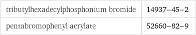 tributylhexadecylphosphonium bromide | 14937-45-2 pentabromophenyl acrylate | 52660-82-9