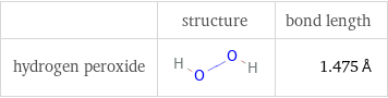  | structure | bond length hydrogen peroxide | | 1.475 Å