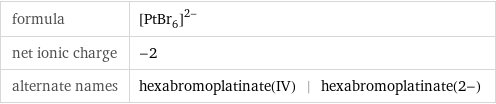formula | ([PtBr_6])^(2-) net ionic charge | -2 alternate names | hexabromoplatinate(IV) | hexabromoplatinate(2-)