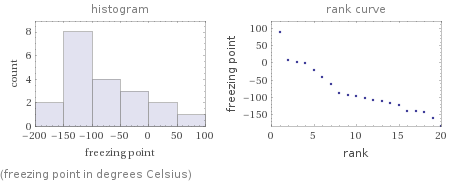   (freezing point in degrees Celsius)