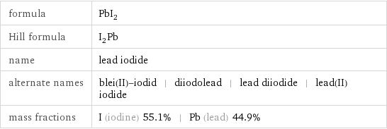 formula | PbI_2 Hill formula | I_2Pb name | lead iodide alternate names | blei(II)-iodid | diiodolead | lead diiodide | lead(II) iodide mass fractions | I (iodine) 55.1% | Pb (lead) 44.9%