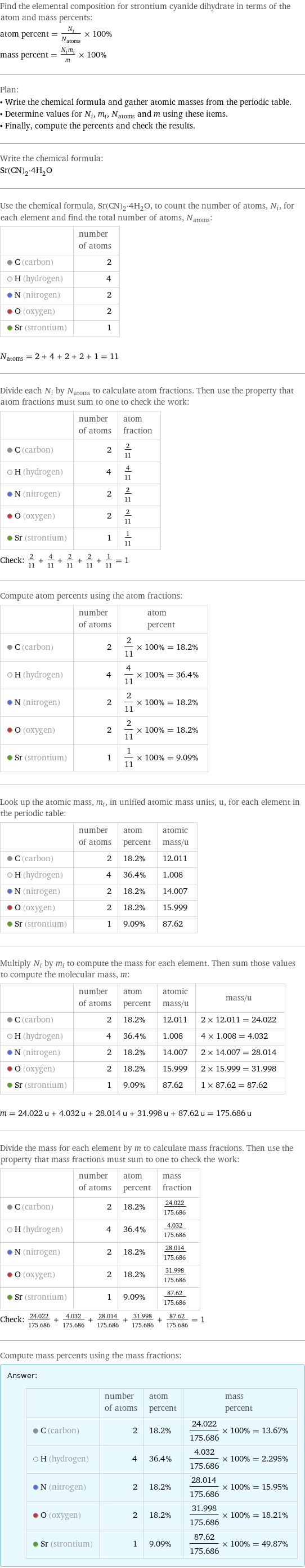 Find the elemental composition for strontium cyanide dihydrate in terms of the atom and mass percents: atom percent = N_i/N_atoms × 100% mass percent = (N_im_i)/m × 100% Plan: • Write the chemical formula and gather atomic masses from the periodic table. • Determine values for N_i, m_i, N_atoms and m using these items. • Finally, compute the percents and check the results. Write the chemical formula: Sr(CN)_2·4H_2O Use the chemical formula, Sr(CN)_2·4H_2O, to count the number of atoms, N_i, for each element and find the total number of atoms, N_atoms:  | number of atoms  C (carbon) | 2  H (hydrogen) | 4  N (nitrogen) | 2  O (oxygen) | 2  Sr (strontium) | 1  N_atoms = 2 + 4 + 2 + 2 + 1 = 11 Divide each N_i by N_atoms to calculate atom fractions. Then use the property that atom fractions must sum to one to check the work:  | number of atoms | atom fraction  C (carbon) | 2 | 2/11  H (hydrogen) | 4 | 4/11  N (nitrogen) | 2 | 2/11  O (oxygen) | 2 | 2/11  Sr (strontium) | 1 | 1/11 Check: 2/11 + 4/11 + 2/11 + 2/11 + 1/11 = 1 Compute atom percents using the atom fractions:  | number of atoms | atom percent  C (carbon) | 2 | 2/11 × 100% = 18.2%  H (hydrogen) | 4 | 4/11 × 100% = 36.4%  N (nitrogen) | 2 | 2/11 × 100% = 18.2%  O (oxygen) | 2 | 2/11 × 100% = 18.2%  Sr (strontium) | 1 | 1/11 × 100% = 9.09% Look up the atomic mass, m_i, in unified atomic mass units, u, for each element in the periodic table:  | number of atoms | atom percent | atomic mass/u  C (carbon) | 2 | 18.2% | 12.011  H (hydrogen) | 4 | 36.4% | 1.008  N (nitrogen) | 2 | 18.2% | 14.007  O (oxygen) | 2 | 18.2% | 15.999  Sr (strontium) | 1 | 9.09% | 87.62 Multiply N_i by m_i to compute the mass for each element. Then sum those values to compute the molecular mass, m:  | number of atoms | atom percent | atomic mass/u | mass/u  C (carbon) | 2 | 18.2% | 12.011 | 2 × 12.011 = 24.022  H (hydrogen) | 4 | 36.4% | 1.008 | 4 × 1.008 = 4.032  N (nitrogen) | 2 | 18.2% | 14.007 | 2 × 14.007 = 28.014  O (oxygen) | 2 | 18.2% | 15.999 | 2 × 15.999 = 31.998  Sr (strontium) | 1 | 9.09% | 87.62 | 1 × 87.62 = 87.62  m = 24.022 u + 4.032 u + 28.014 u + 31.998 u + 87.62 u = 175.686 u Divide the mass for each element by m to calculate mass fractions. Then use the property that mass fractions must sum to one to check the work:  | number of atoms | atom percent | mass fraction  C (carbon) | 2 | 18.2% | 24.022/175.686  H (hydrogen) | 4 | 36.4% | 4.032/175.686  N (nitrogen) | 2 | 18.2% | 28.014/175.686  O (oxygen) | 2 | 18.2% | 31.998/175.686  Sr (strontium) | 1 | 9.09% | 87.62/175.686 Check: 24.022/175.686 + 4.032/175.686 + 28.014/175.686 + 31.998/175.686 + 87.62/175.686 = 1 Compute mass percents using the mass fractions: Answer: |   | | number of atoms | atom percent | mass percent  C (carbon) | 2 | 18.2% | 24.022/175.686 × 100% = 13.67%  H (hydrogen) | 4 | 36.4% | 4.032/175.686 × 100% = 2.295%  N (nitrogen) | 2 | 18.2% | 28.014/175.686 × 100% = 15.95%  O (oxygen) | 2 | 18.2% | 31.998/175.686 × 100% = 18.21%  Sr (strontium) | 1 | 9.09% | 87.62/175.686 × 100% = 49.87%
