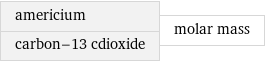 americium carbon-13 cdioxide | molar mass