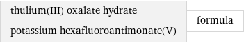 thulium(III) oxalate hydrate potassium hexafluoroantimonate(V) | formula