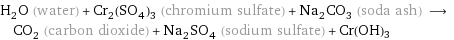 H_2O (water) + Cr_2(SO_4)_3 (chromium sulfate) + Na_2CO_3 (soda ash) ⟶ CO_2 (carbon dioxide) + Na_2SO_4 (sodium sulfate) + Cr(OH)3