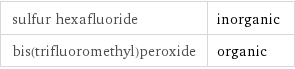 sulfur hexafluoride | inorganic bis(trifluoromethyl)peroxide | organic