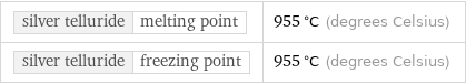 silver telluride | melting point | 955 °C (degrees Celsius) silver telluride | freezing point | 955 °C (degrees Celsius)