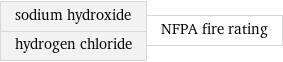 sodium hydroxide hydrogen chloride | NFPA fire rating