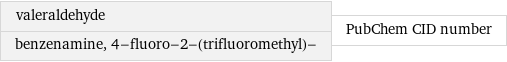 valeraldehyde benzenamine, 4-fluoro-2-(trifluoromethyl)- | PubChem CID number