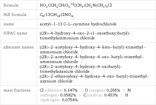 formula | HO_2CCH_2CH(O_2^13CCH_3)CH_2N(CH_3)_3Cl Hill formula | C_8(13C)H_18ClNO_4 name | acetyl-1-13 C-L-carnitine hydrochloride IUPAC name | [(2R)-4-hydroxy-4-oxo-2-(1-oxoethoxy)butyl]-trimethylammonium chloride alternate names | [(2R)-2-acetyloxy-4-hydroxy-4-keto-butyl]-trimethyl-ammonium chloride | [(2R)-2-acetyloxy-4-hydroxy-4-oxo-butyl]-trimethyl-ammonium chloride | [(2R)-2-acetyloxy-4-hydroxy-4-oxobutyl]-trimethylazanium chloride | [(2R)-2-ethanoyloxy-4-hydroxy-4-oxo-butyl]-trimethyl-azanium chloride mass fractions | Cl (chlorine) 0.147% | O (oxygen) 0.266% | N (nitrogen) 0.0582% | C (carbon) 0.453% | H (hydrogen) 0.0754%