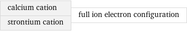 calcium cation strontium cation | full ion electron configuration