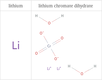 Structure diagrams