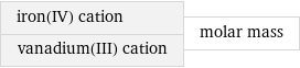 iron(IV) cation vanadium(III) cation | molar mass