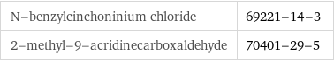 N-benzylcinchoninium chloride | 69221-14-3 2-methyl-9-acridinecarboxaldehyde | 70401-29-5