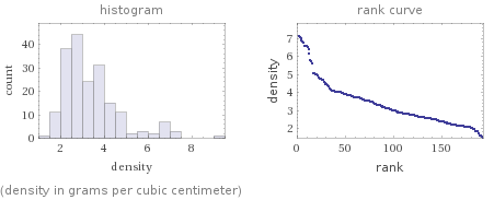   (density in grams per cubic centimeter)