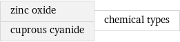 zinc oxide cuprous cyanide | chemical types