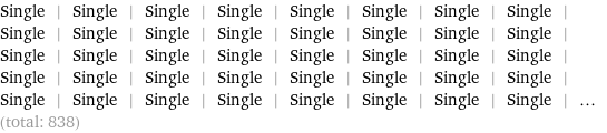 Single | Single | Single | Single | Single | Single | Single | Single | Single | Single | Single | Single | Single | Single | Single | Single | Single | Single | Single | Single | Single | Single | Single | Single | Single | Single | Single | Single | Single | Single | Single | Single | Single | Single | Single | Single | Single | Single | Single | Single | ... (total: 838)