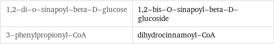 1, 2-di-o-sinapoyl-beta-D-glucose | 1, 2-bis-O-sinapoyl-beta-D-glucoside 3-phenylpropionyl-CoA | dihydrocinnamoyl-CoA