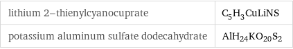 lithium 2-thienylcyanocuprate | C_5H_3CuLiNS potassium aluminum sulfate dodecahydrate | AlH_24KO_20S_2
