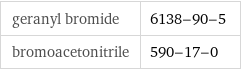 geranyl bromide | 6138-90-5 bromoacetonitrile | 590-17-0