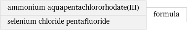 ammonium aquapentachlororhodate(III) selenium chloride pentafluoride | formula