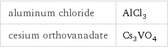 aluminum chloride | AlCl_3 cesium orthovanadate | Cs_3VO_4