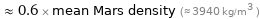  ≈ 0.6 × mean Mars density (≈ 3940 kg/m^3 )