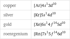 copper | [Ar]4s^13d^10 silver | [Kr]5s^14d^10 gold | [Xe]6s^14f^145d^10 roentgenium | [Rn]7s^15f^146d^10