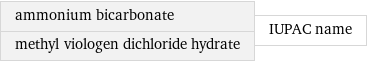 ammonium bicarbonate methyl viologen dichloride hydrate | IUPAC name