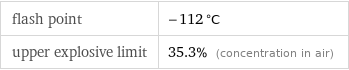 flash point | -112 °C upper explosive limit | 35.3% (concentration in air)