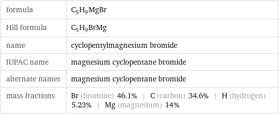 formula | C_5H_9MgBr Hill formula | C_5H_9BrMg name | cyclopentylmagnesium bromide IUPAC name | magnesium cyclopentane bromide alternate names | magnesium cyclopentane bromide mass fractions | Br (bromine) 46.1% | C (carbon) 34.6% | H (hydrogen) 5.23% | Mg (magnesium) 14%